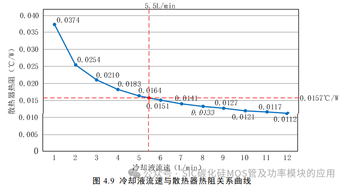 电动汽车碳化硅逆变器设计