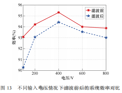 基于SiC MOSFET同步Buck DC-DC变换器的宽频混合 EMI 滤波器设计
