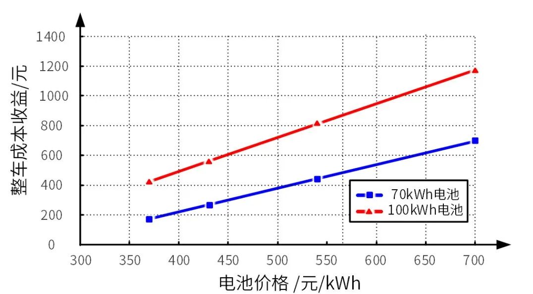 汇川联合动力:Si IGBT和SiC MOSFET混合模块电机控制器——PD4H混碳电控
