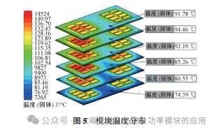 碳化硅控制器用冷却结构设计与测试