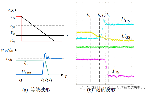 哈尔滨工业大学：SiC 功率器件并联特性及串联驱动研究