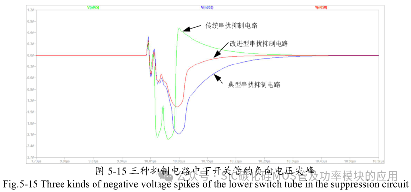 10kW 储能逆变器(PCS)的研究与设计