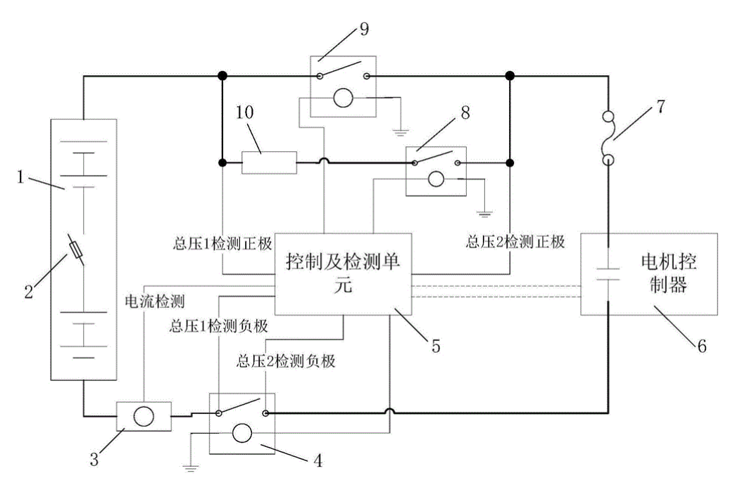 动力电池配电盒BDU安全设计(二二)直流接触器触点失效分析