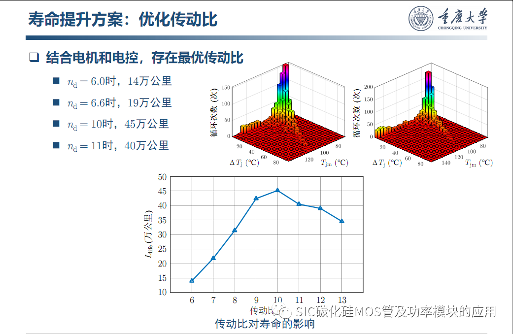 车用SiC功率模块--原位表征.系统集成与寿命评估