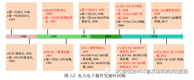 哈尔滨工业大学：SiC 功率器件并联特性及串联驱动研究