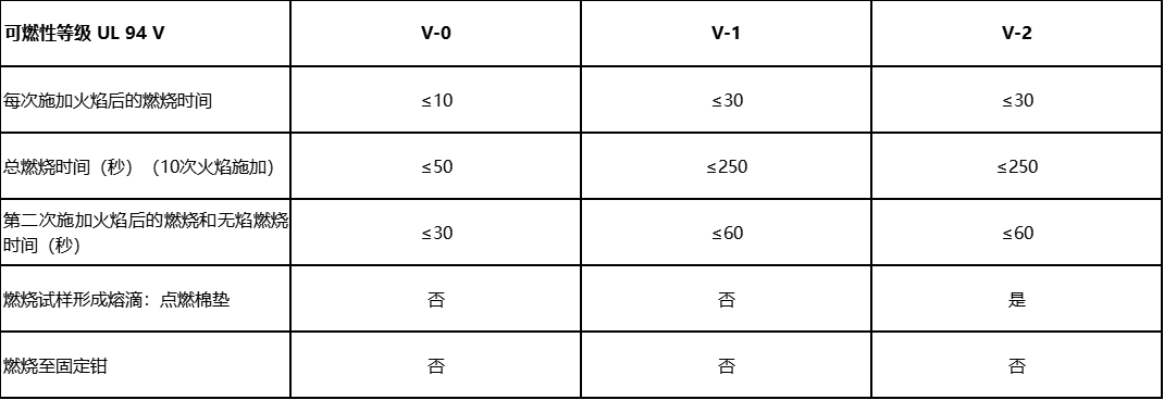 动力电池配电盒BDU安全设计(十三)基本性能测试