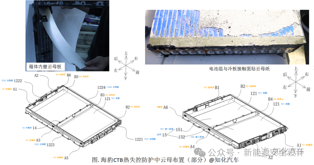 PACK热失控蔓延抑制技术(三)隔热、阻燃和绝缘设计
