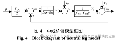 SiC-MOSFET 与 Si-IGBT 混合开关车载双向充电器中线桥臂设计及控制