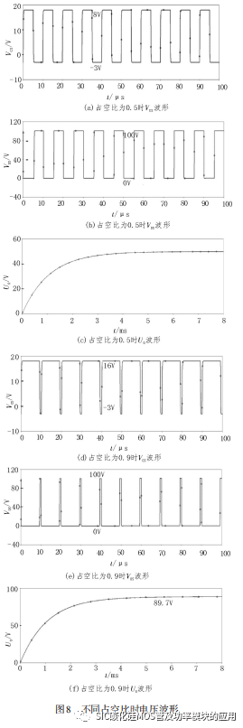 西安交通大学:用于直流变换器的 SiC MOSFET驱动电路设计