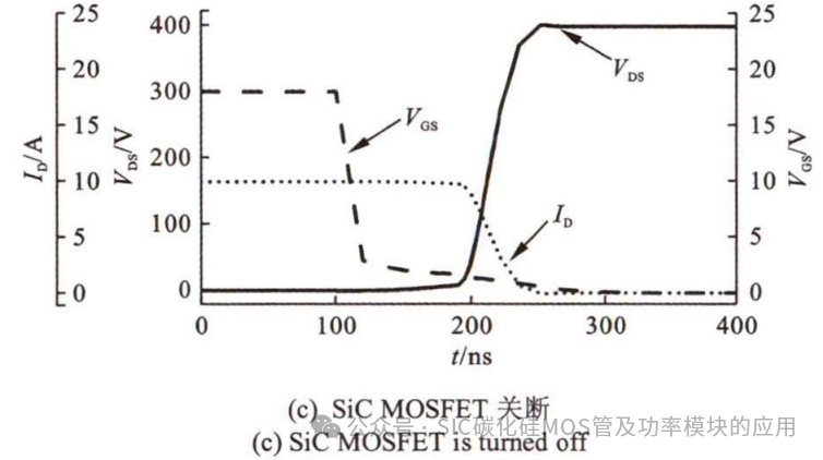 SiC器件在高速永磁电机转速跟踪控制中的应用研究