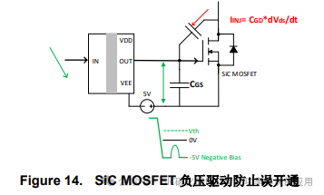 OBC DC/DC SiC MOSFET 驱动选型及供电设计要点