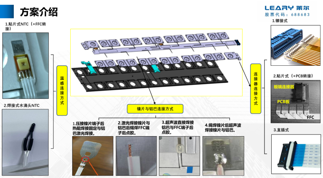 动力电池CCS安全设计(十)FFC
