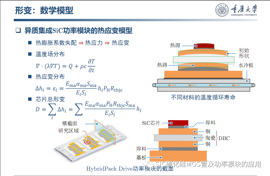车用SiC功率模块--原位表征.系统集成与寿命评估
