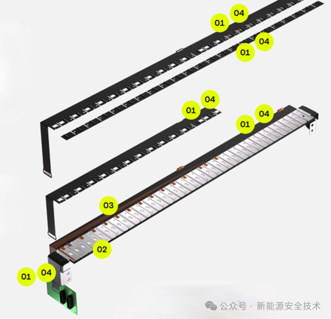 动力电池CCS安全设计(一)概述