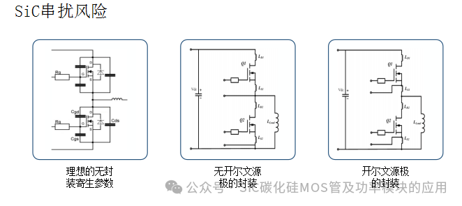 一文了解碳化硅(SiC)MOSFET的性能优势及应用