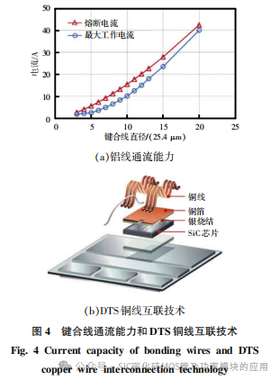 车用碳化硅功率模块的电热性能优化与评估