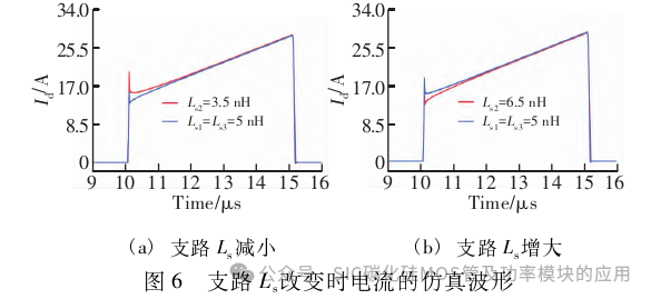 SiC MOSFET功率模块的并联均流研究