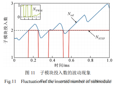基于Si IGBT和SiC MOSFET的飞跨电容 MMC拓扑及其调制策略