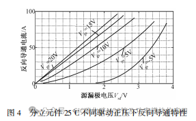 中国科技院:碳化硅 MOSFET 反向导通特性建模研究