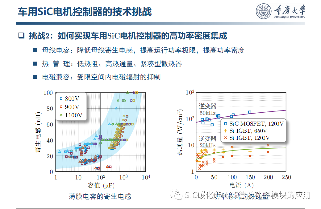 车用SiC功率模块--原位表征.系统集成与寿命评估