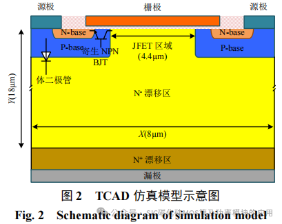 不同雪崩冲击模式下SiC MOSFET的失效机理
