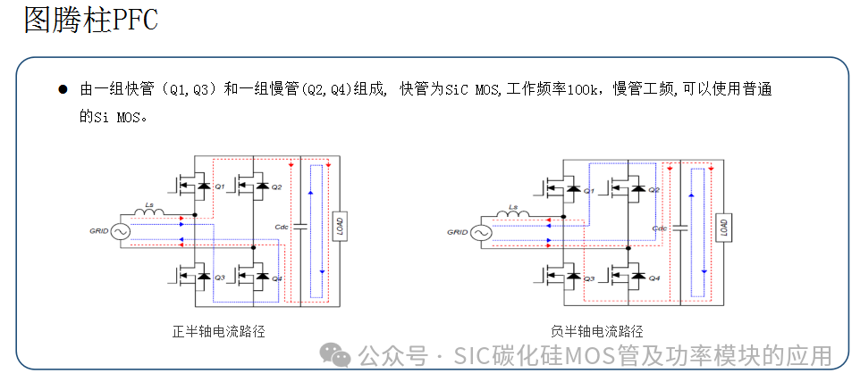 车规级SiC MOSFET产品介绍及应用
