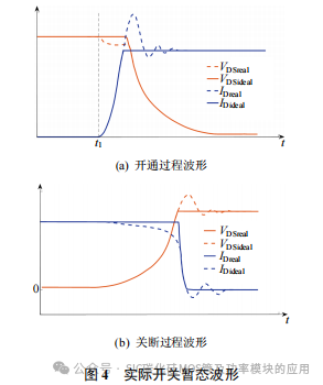 SiC MOSFET 开关损耗测试方法研究