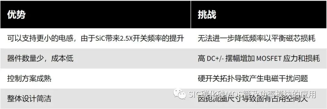 碳化硅器件应用于双向车载充电机的设计参考