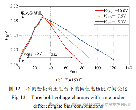 不同老化试验方法下 SiC MOSFET失效机理分析