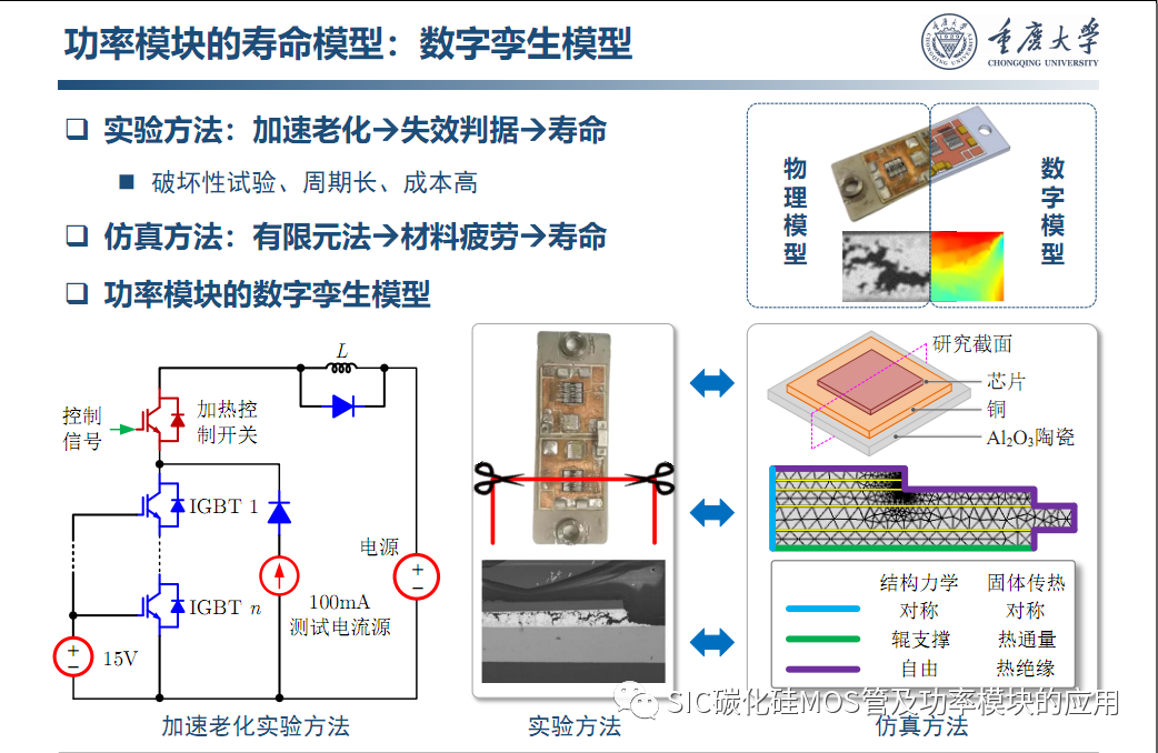 车用SiC功率模块--原位表征.系统集成与寿命评估