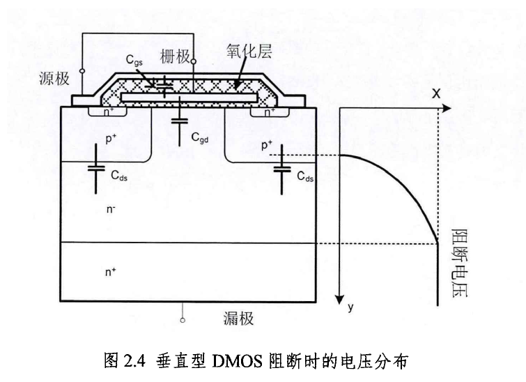 碳化硅功率器件的性能分析与多芯片并联应用研究--碳化硅MOSFET&amp;功率模块