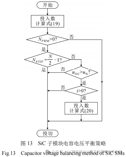 基于Si IGBT和SiC MOSFET的飞跨电容 MMC拓扑及其调制策略