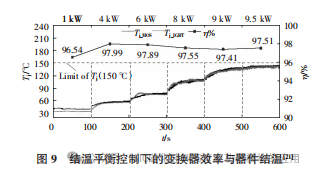 湖南大学:Si IGBT和SiC MOSFET 混合器件及其应用研究
