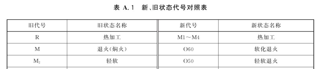 动力电池配电盒BDU安全设计(十二)前期问题讨论