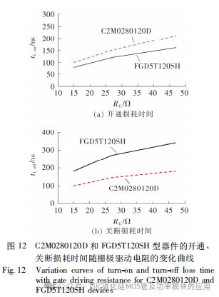 SiC MOSFET 驱动电路设计及特性分析