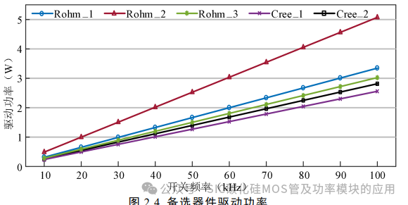 电动汽车碳化硅逆变器设计