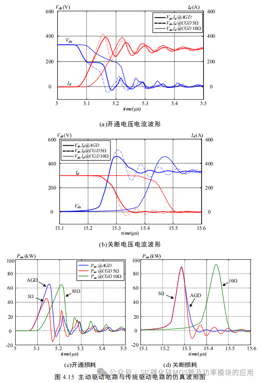 湖南大学:电动汽车逆变器 SiC MOSFET 驱动技术研究