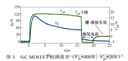 西安理工大学:SiC MOSFET 短路保护技术综述