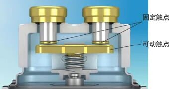 动力电池配电盒BDU安全设计(二三)直流接触器灭弧系统失效分析