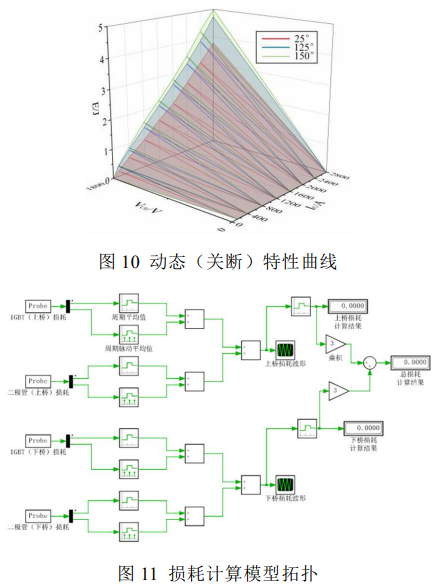 车载逆变电源开关器件损耗计算方法研究