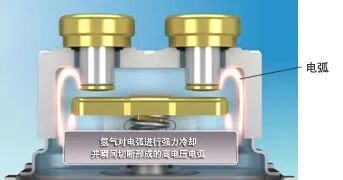 动力电池配电盒BDU安全设计(二三)直流接触器灭弧系统失效分析