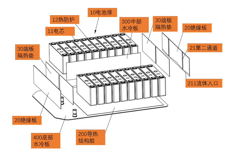 动力电池模组系统安全设计(二二)多面液冷+回形框内嵌相变材料的正立模组