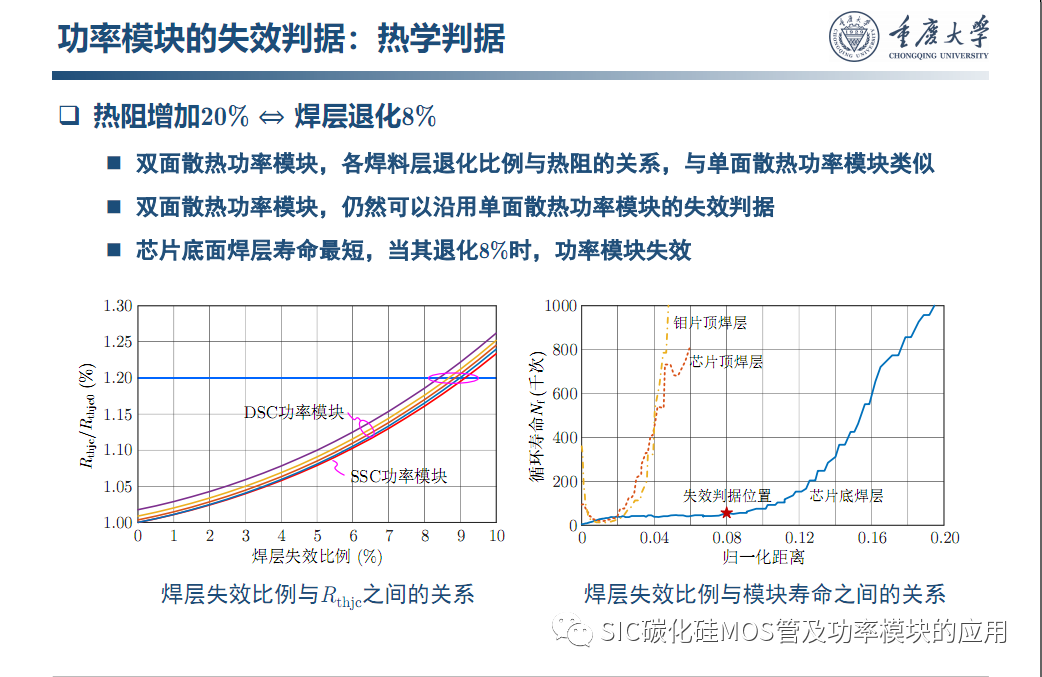 车用SiC功率模块--原位表征.系统集成与寿命评估