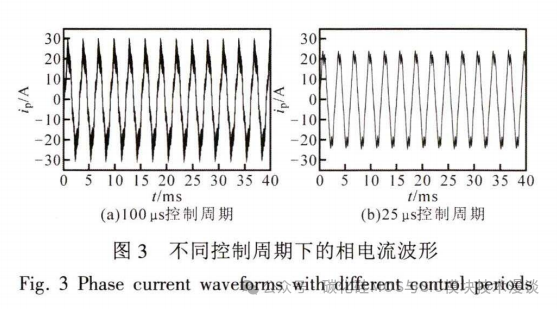 碳化硅高速电机控制器设计及效能分析