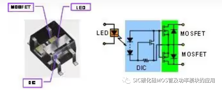 1700V碳化硅Mos芯片封装在光电耦合器(固态继电器-PhotoMOS)中