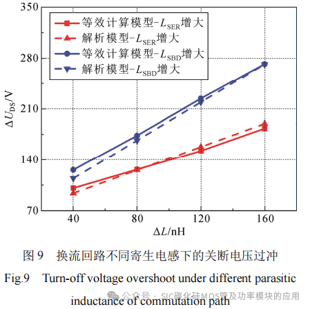 换流回路的寄生参数对碳化硅MOSFET开关特性的影响