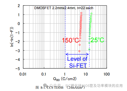 罗姆(ROHM)半导体:碳化硅(SiC)功率器件(SBD和MOSFEF)及功率模块的应用笔记