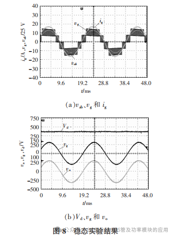 安阳工学院:基于SiC MOSFET的单相三电平变换器设计