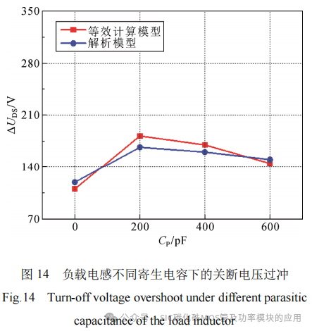 换流回路的寄生参数对碳化硅MOSFET开关特性的影响