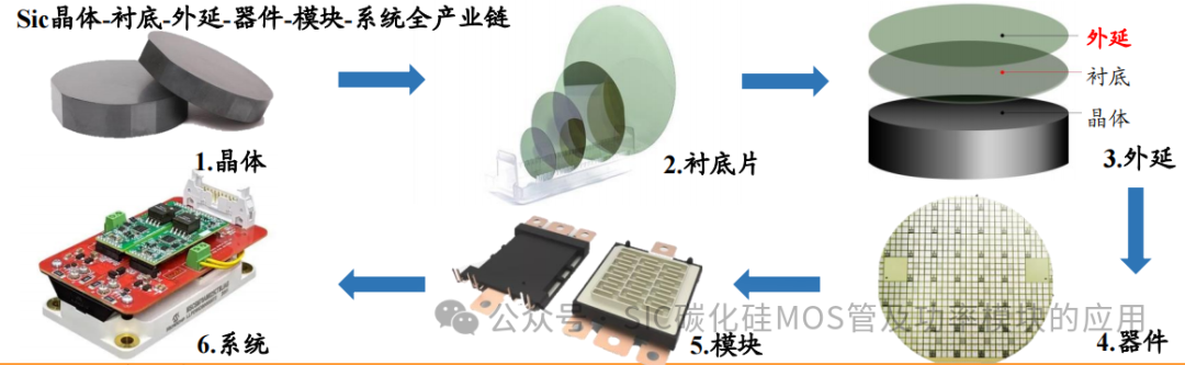一文了解碳化硅(SiC)MOSFET的性能优势及应用